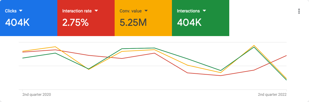 Time_series(2020.04.01-2022.04.30)